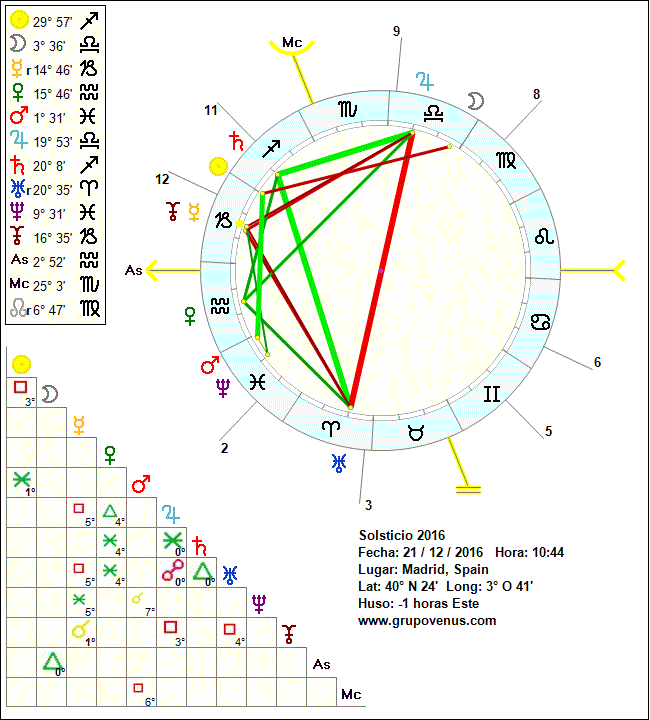 Carta Astral Carta Astral